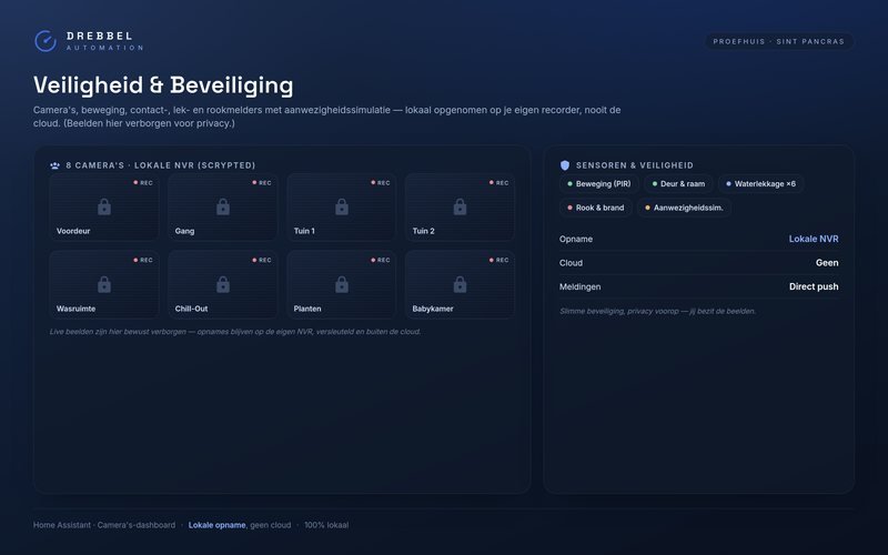 Beveiligingspaneel: acht camera's op een lokale NVR en sensoren, beelden verborgen